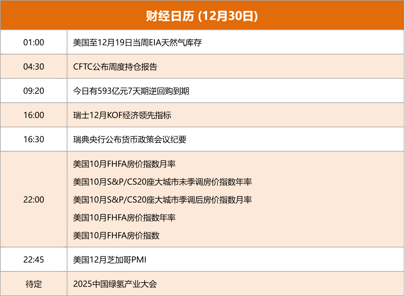 东方财富财经早餐 12月30日周二