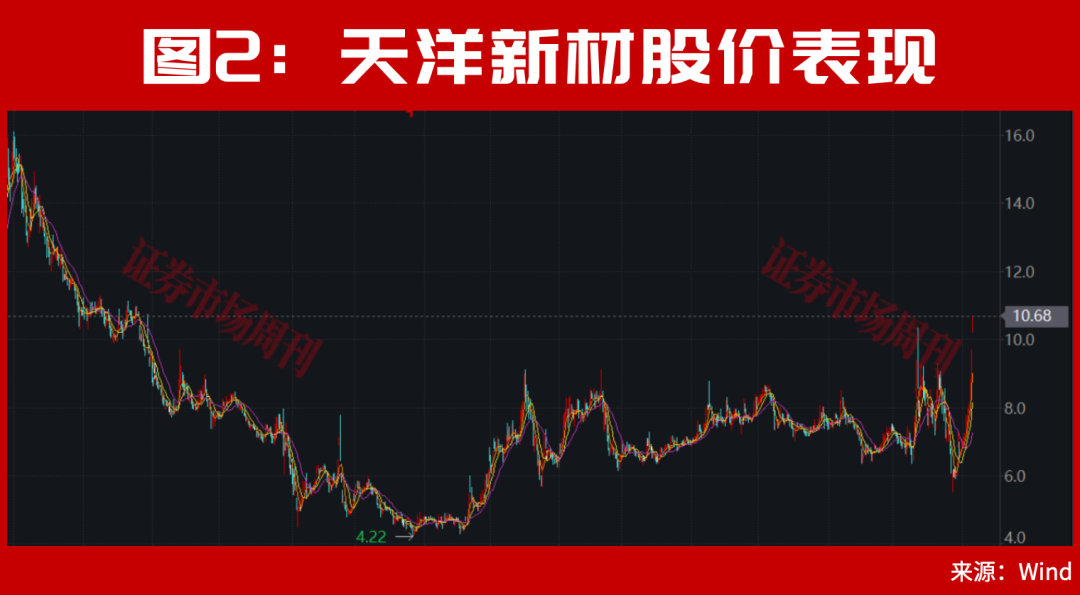 A股,下周会走出新的加速行情?