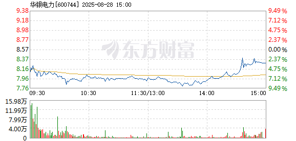 R图 600744_1