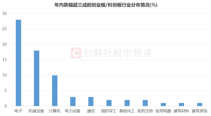 “双创”指数续刷新低！估值水平已至极低位 ETF连获抄底 “聪明钱”增持这些股