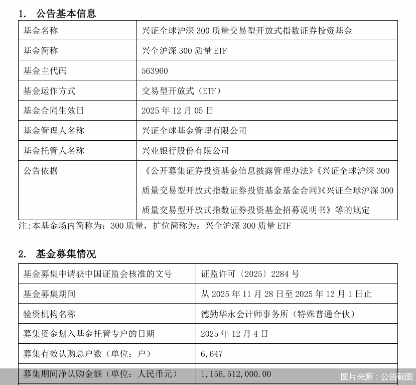 图片来源：公告截图