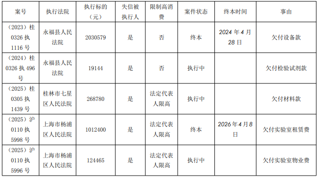 通化金马子公司拟收购八加一控股权，标的身背五项失信记录，债务化解成交割前置门槛