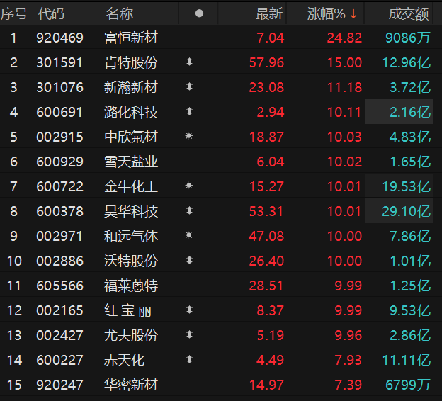 数据来源：Choice金融终端