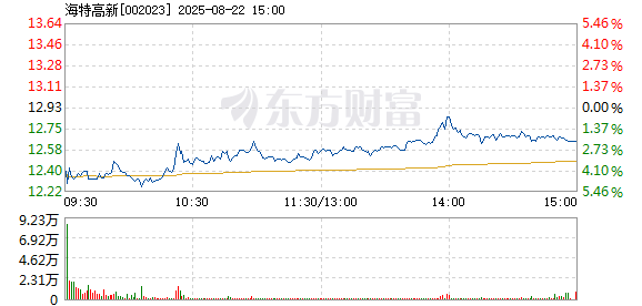 R图 002023_2