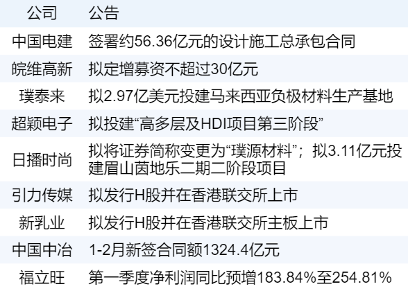 xhcj_hangqing_cropper_20260312_071107.jpg bbfc42afc6504c5f89c0a44c29af258d.png