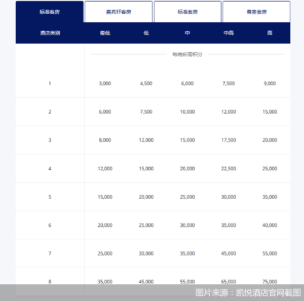 图片来源：凯悦酒店官网截图