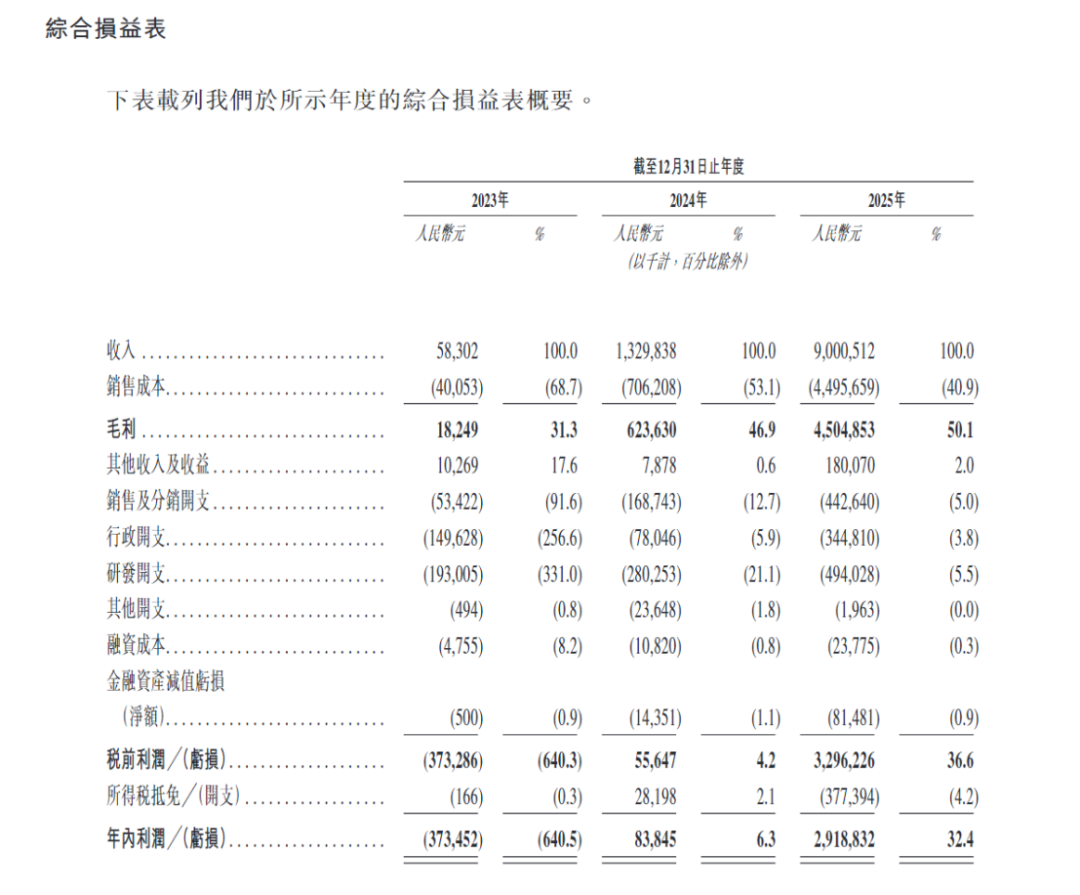 上市首日大涨!高瓴重仓押注