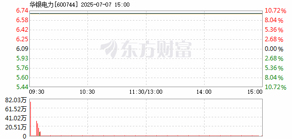 R图 600744_1