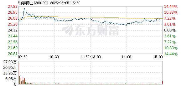 R图 300199_2