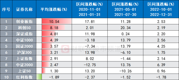 “日杀白马”再现！机构、北向成减持主力 回顾近年“白马劫” 这些方向反弹迅猛