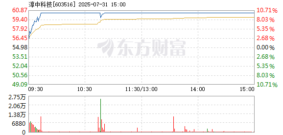R图 603516_1