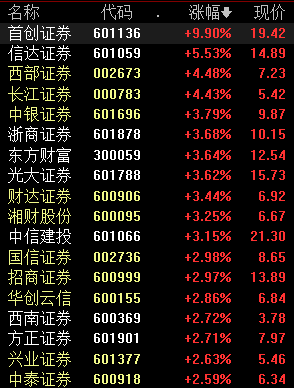 大金融板块集体走强丨早市热点_财经评论(cjpl)股吧_东方财富网股吧