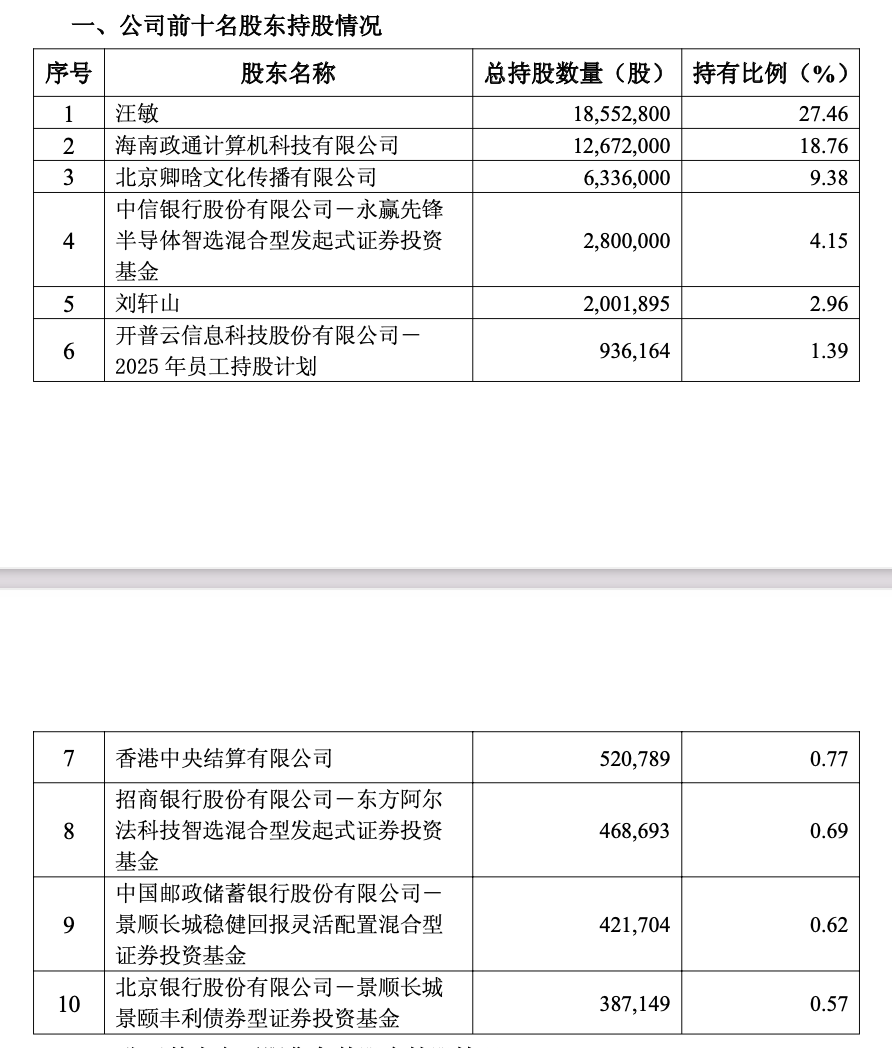 百亿基金经理调仓路径曝光，张坤、闫思倩、陆彬一季度加仓了这些股