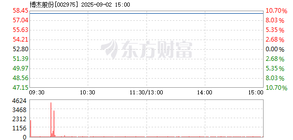 R图 002975_2