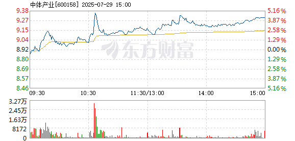 R图 600158_1