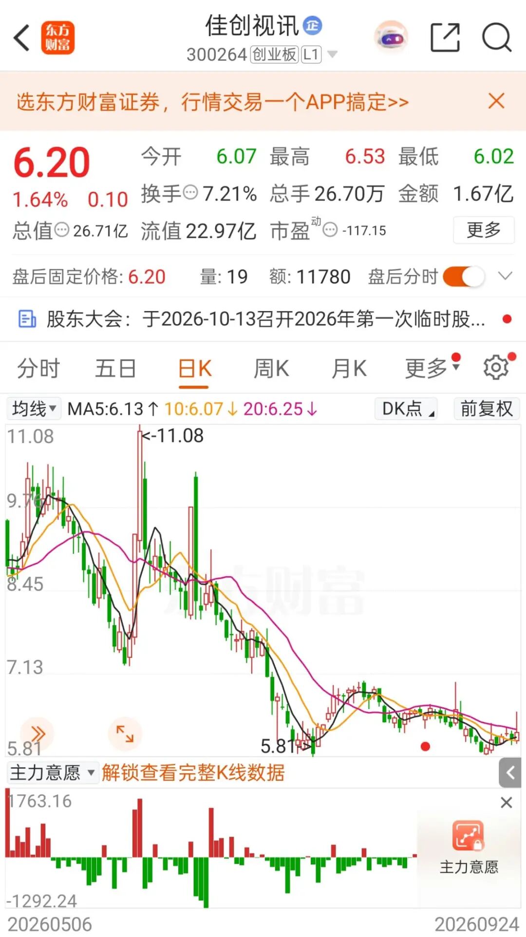 佳创视讯：或被*ST！实控人突放大招：3500万元债务不用还了！退市风险警报暂缓？