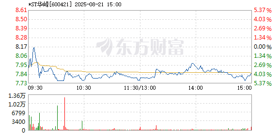 R图 600421_1