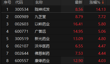 来源：choice金融终端