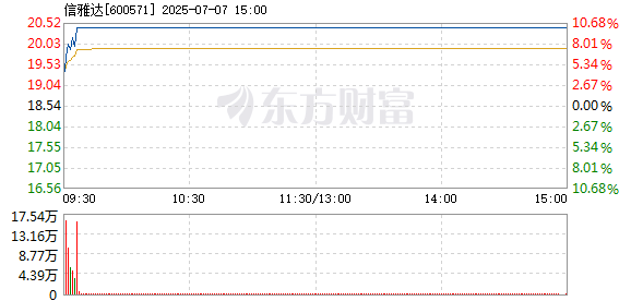 R图 600571_1