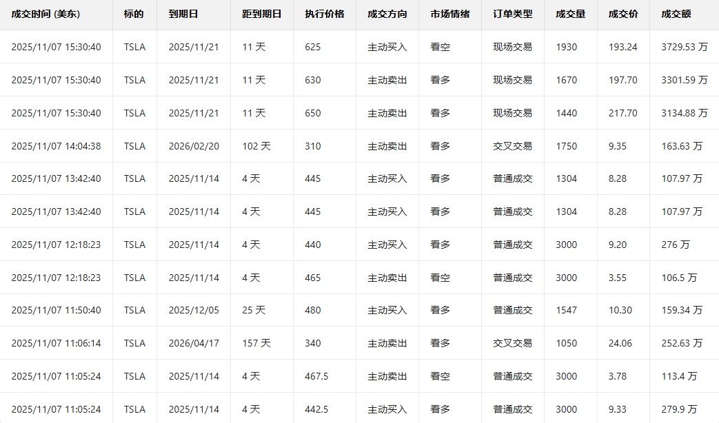 Options Smart Investment Report | Market Rises During Trading Session, Large Options Traders Actively Buy