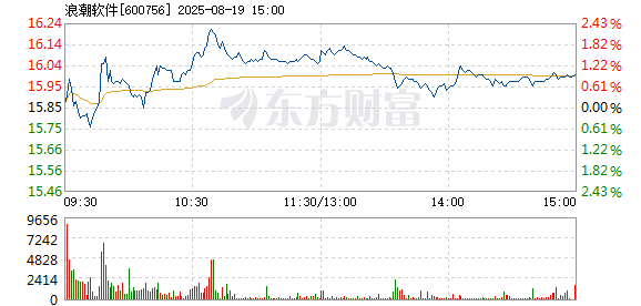 R图 600756_1