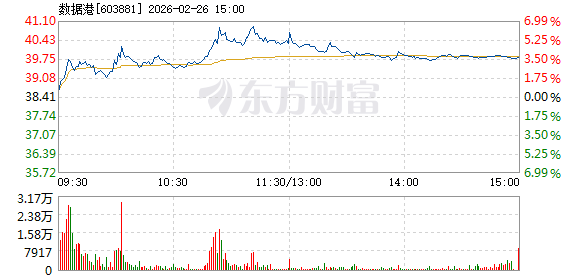 数据港2月26日快速上涨_数据港(603881)股吧_东方财富网股吧