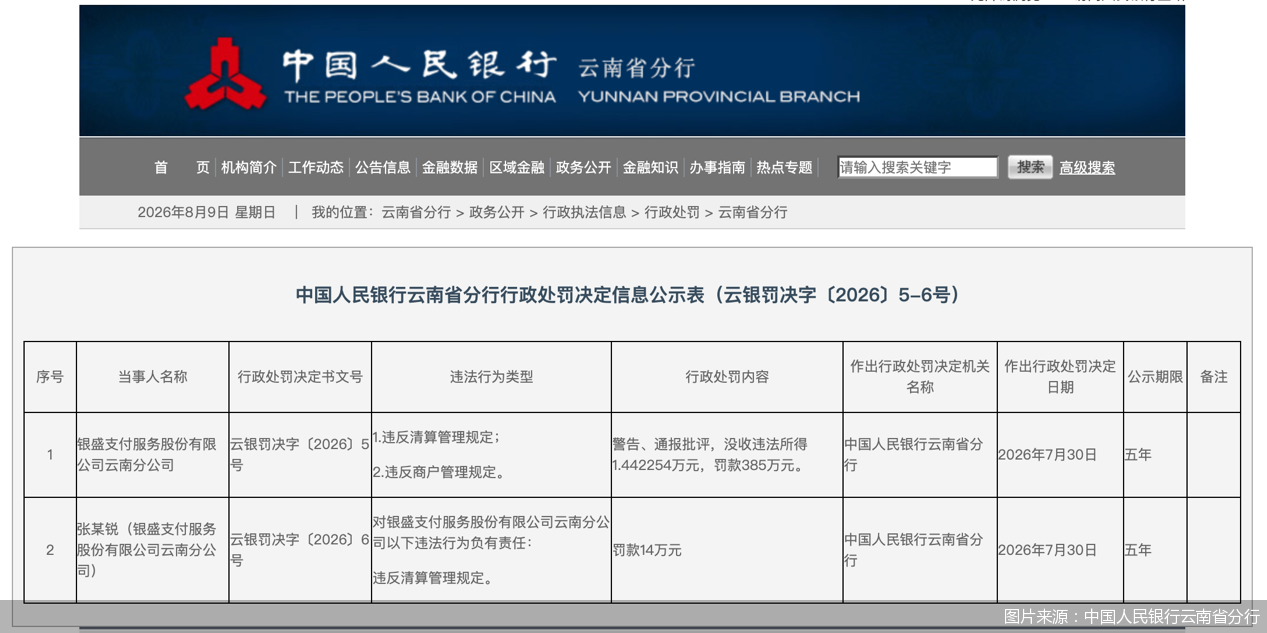 图片来源：中国人民银行云南省分行