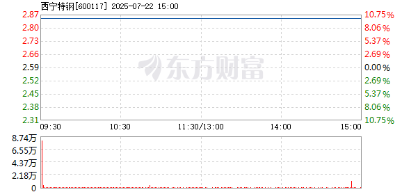 R图 600117_1