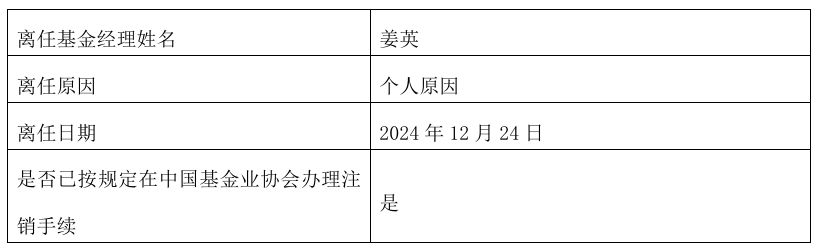 又一例!基金经理转行任上市公司董秘