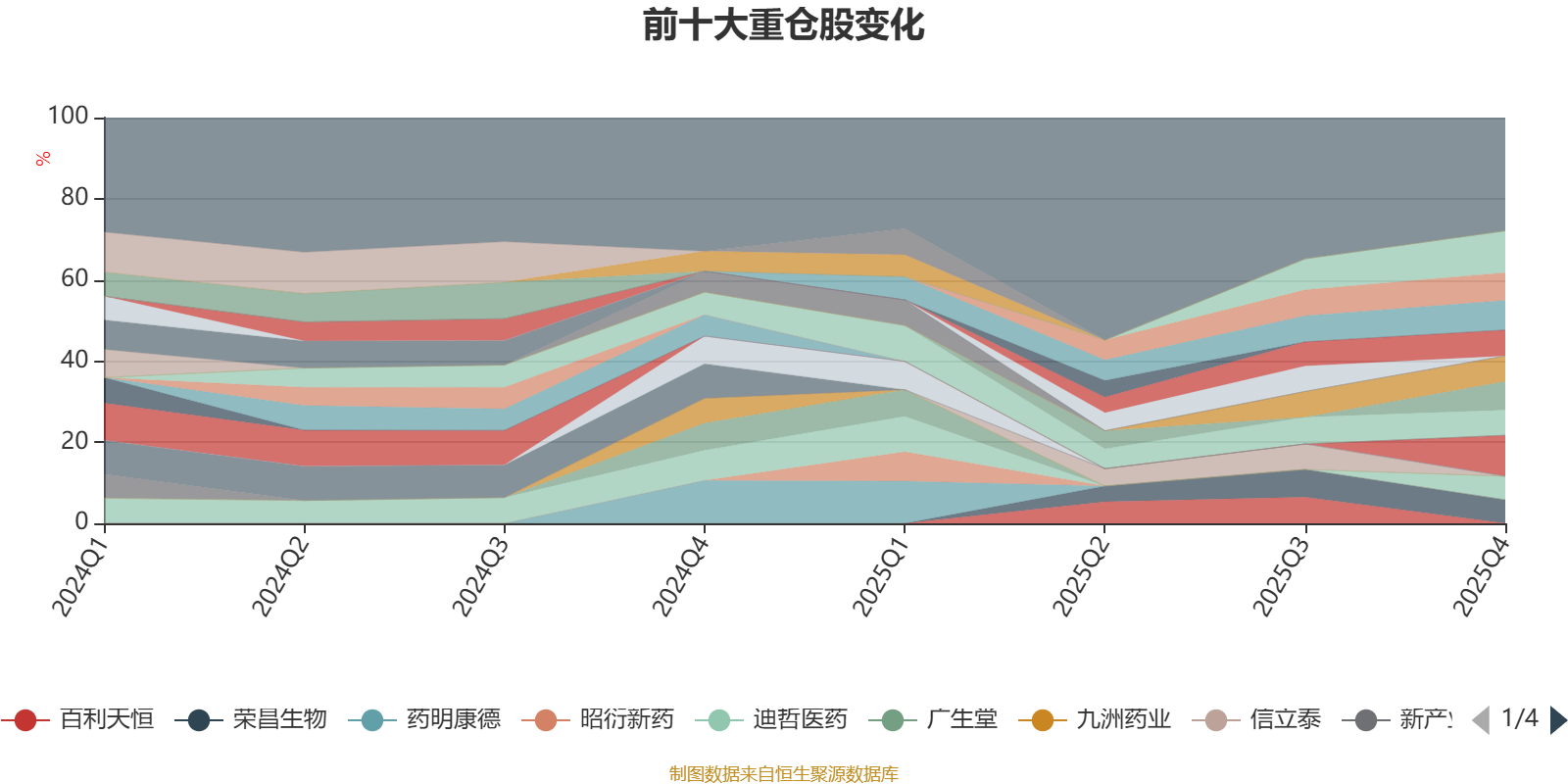 中信建投医改A：2025年利润1.39亿元 净值增长率21.15%