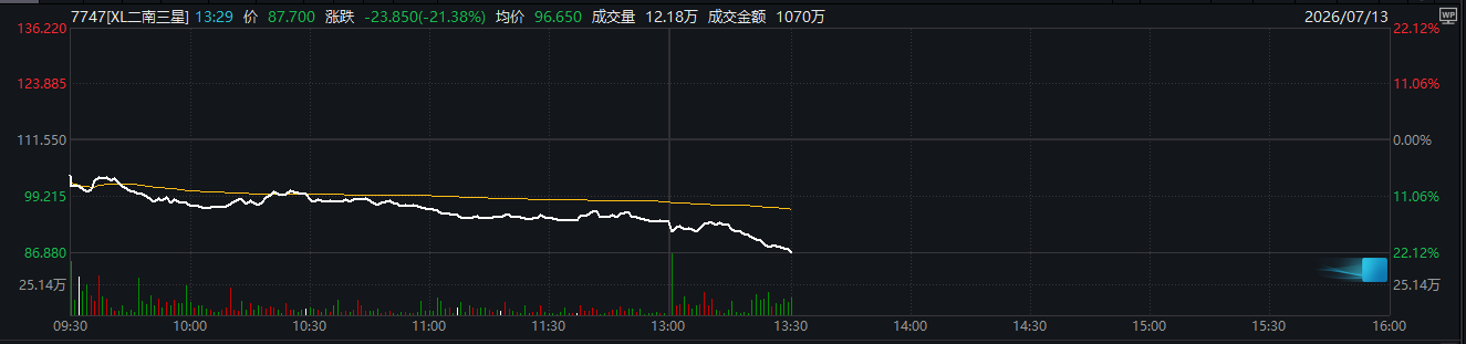 来源：wind