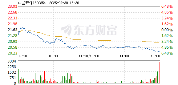 R图 300854_2