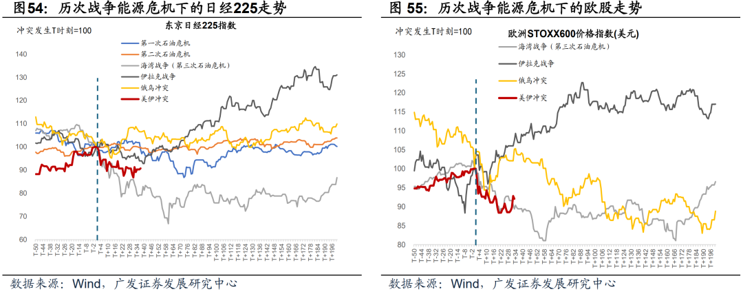广发证券：静待贝叶斯收敛 大类资产配置月度展望