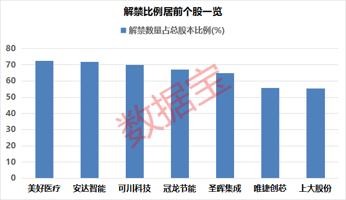 大牛股上纬新材下周一复牌!下周解禁股名单来了