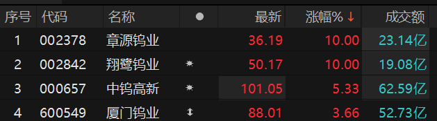数据来源：Choice金融终端