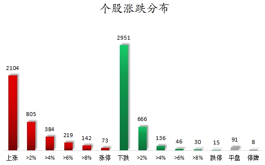 1758532505832282.png 个股涨跌分布.png