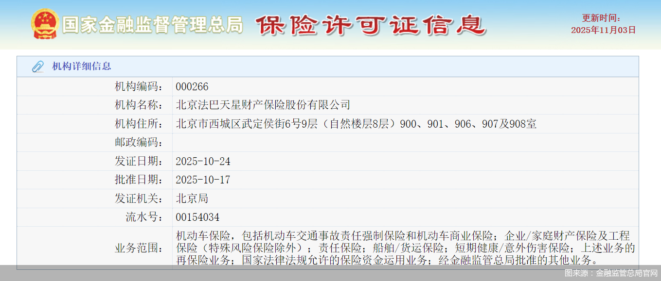 图来源:金融监管总局官网