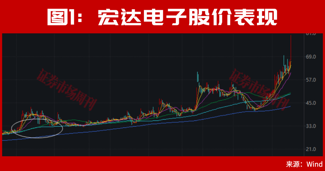 300726！突发低位20cm涨停，A股登上《新闻联播》！一个牛市新信号来了！