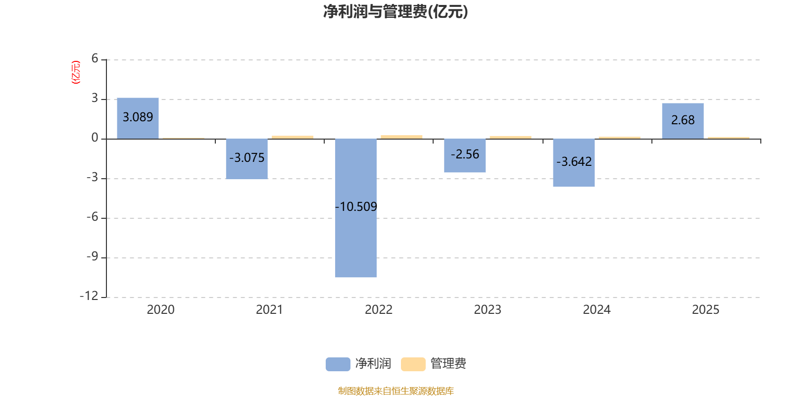 中信建投医改A：2025年利润1.39亿元 净值增长率21.15%