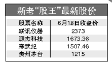 科技龙头轮番角逐A股“股王” 市场风格转向新质生产力 机构研判科技仍是中期行情主线