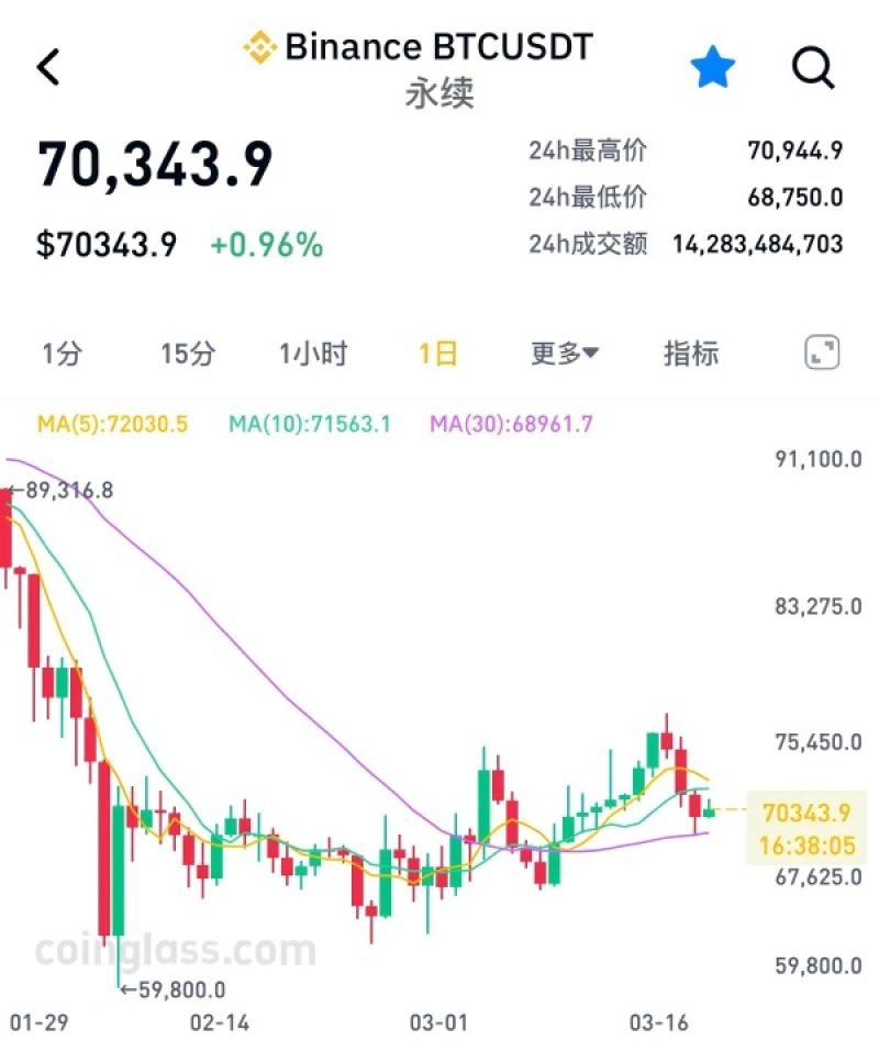 越挖越亏!比特币矿业大洗牌:矿工不等牛市转型AI,电力成救命筹码