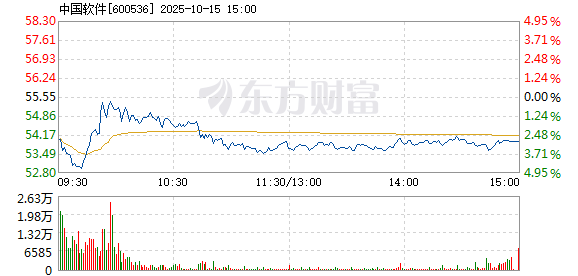 R图 600536_1