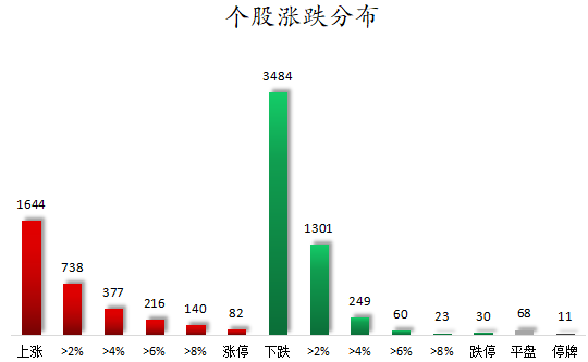 个股涨跌分布.png
