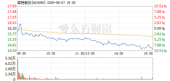 R图 603098_1