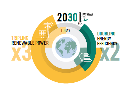 cop28预热在淘汰化石燃料中寻找共识能否押宝能源快速转型