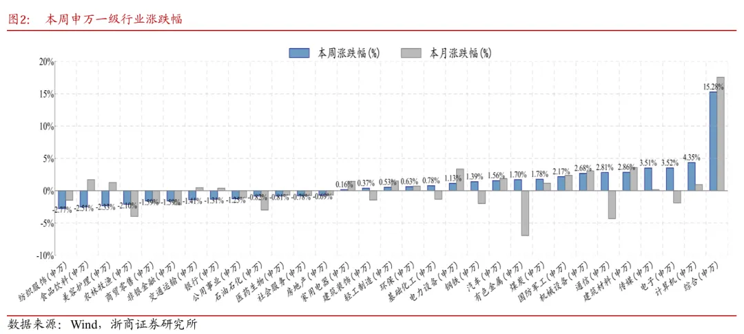 浙商策略：多空交织偏强震荡 持仓观望、多看少动