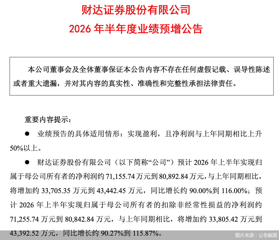 图片来源：公告截图