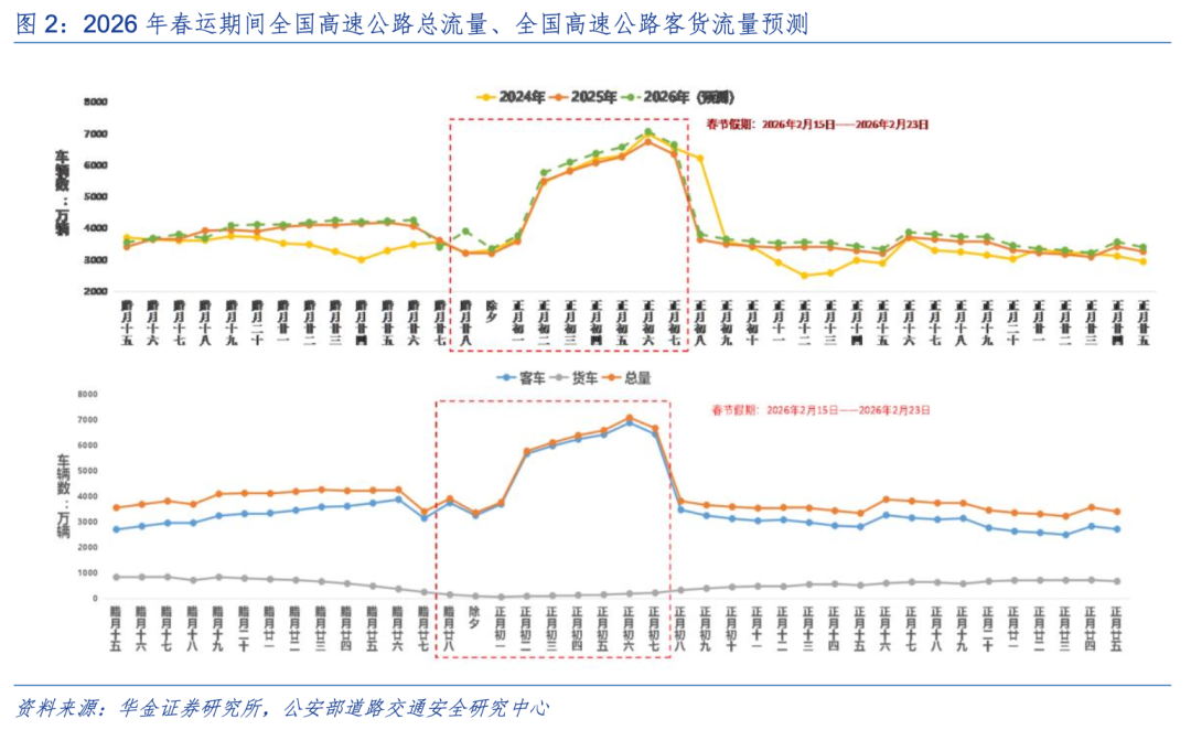 华金策略：春季行情未完可持股过节 科技成长和周期仍可能相对占优