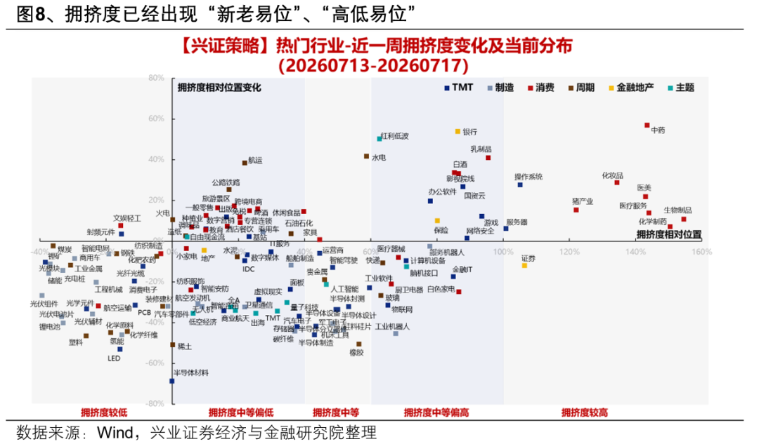 兴证策略:越恐慌时越应理性地看数据 有哪些超跌行业值得关注?