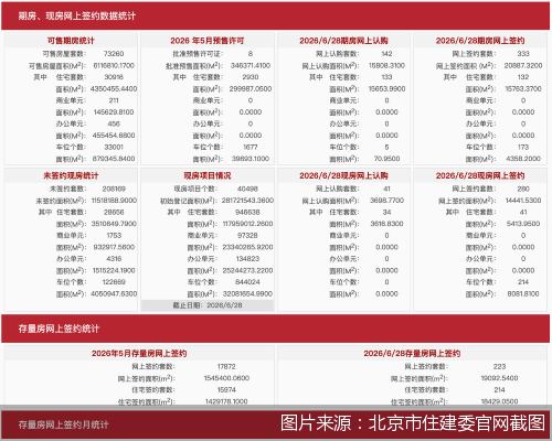 图片来源：北京市住建委官网截图